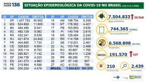 16c9bc75-ministÉrio-da-saÚde-300x169 Covid-19: Brasil ultrapassa 7,5 milhões de casos