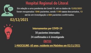 6b22f82d-sdafs-300x174 SESA confirma 120 novos casos de coronavírus no litoral do Paraná