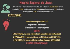 7c2b527f-hrl-300x211 Hospital Regional do Litoral atinge 100% de ocupação dos leitos de UTI exclusivos da Covid-19