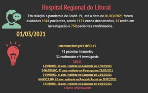 5989d6dc-0103-300x189 Hospital Regional do Litoral registra cinco novos óbitos na Ala Covid