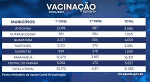 3585f3ac-vacinas-300x164 Paraná deve receber novo lote de vacinas, segundo Ministério da Saúde