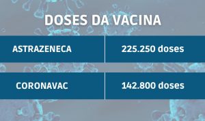 781bdff3-novasdoses-300x177 Estado do Paraná deverá receber nova remessa de vacinas, contra o coronavírus, ainda essa semana