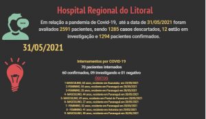 72f7f8a7-covid-300x173 Covid-19: HRL confirma 9 mortes e UTI atinge 100% da ocupação de leitos