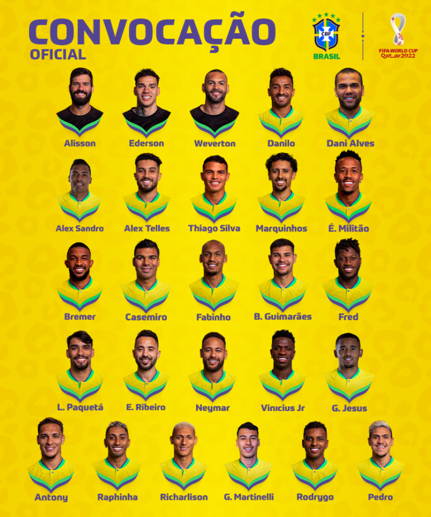 f84f06c5-20221107123630_566-853x1024 Tite divulga a lista de jogadores convocados para a Copa do Mundo no Catar